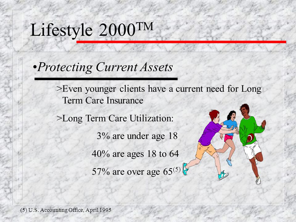 Lifestyle 2000 TM Protecting Current Assets >Even younger clients have a current need for Long Term Care Insurance >Long Term Care Utilization: 3% are under age 18 40% are ages 18 to 64 57% are over age 65 (5) (5) U.S.