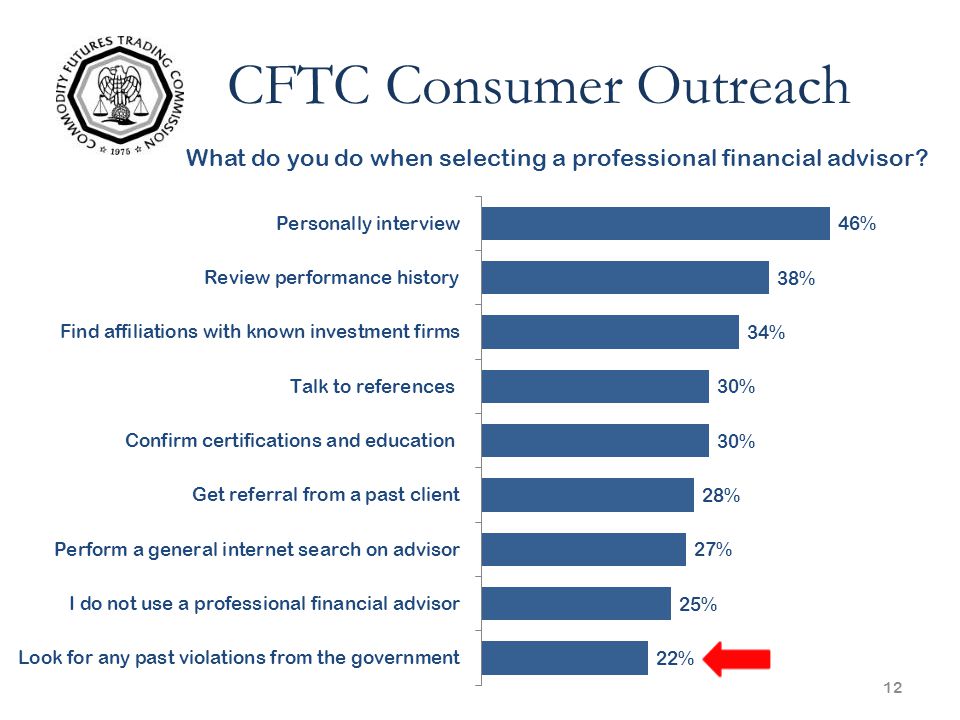 12 What do you do when selecting a professional financial advisor CFTC Consumer Outreach
