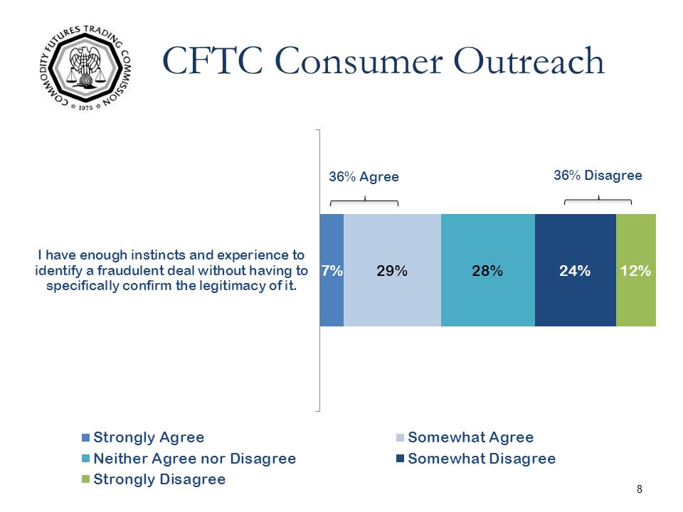 8 36% Agree CFTC Consumer Outreach 36% Disagree