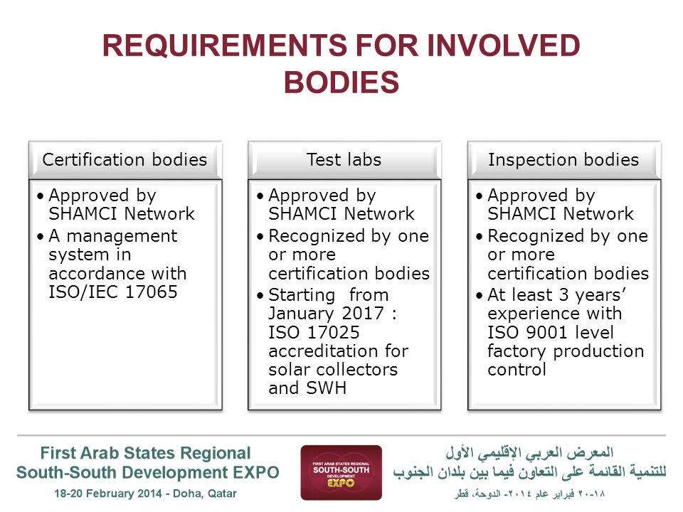 REQUIREMENTS FOR INVOLVED BODIES Certification bodies Approved by SHAMCI Network A management system in accordance with ISO/IEC Test labs Approved by SHAMCI Network Recognized by one or more certification bodies Starting from January 2017 : ISO accreditation for solar collectors and SWH Inspection bodies Approved by SHAMCI Network Recognized by one or more certification bodies At least 3 years’ experience with ISO 9001 level factory production control