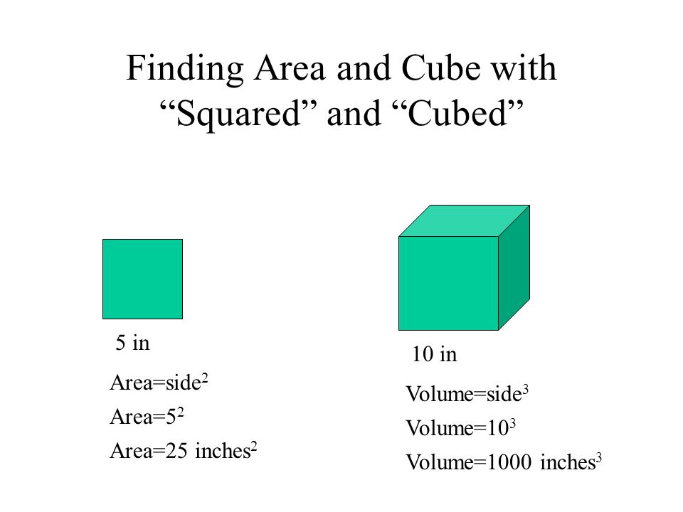 Finding Area and Cube with Squared and Cubed 5 in Area=side 2 Area=5 2 Area=25 inches 2 10 in Volume=side 3 Volume=10 3 Volume=1000 inches 3