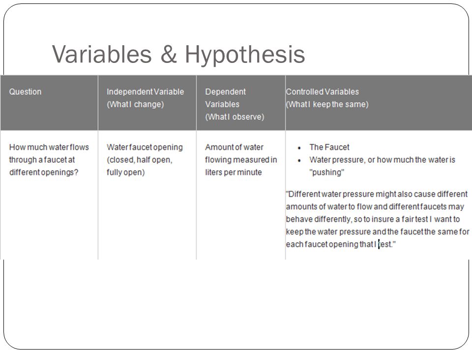 Variables & Hypothesis