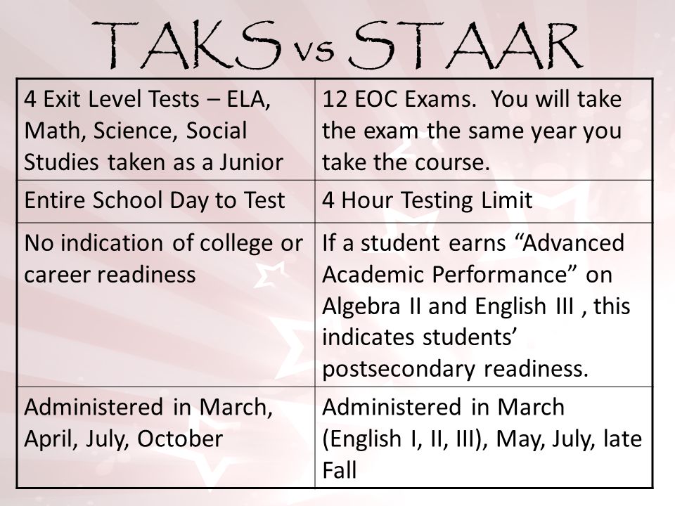 TAKS vs STAAR 4 Exit Level Tests – ELA, Math, Science, Social Studies taken as a Junior 12 EOC Exams.