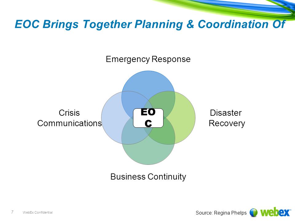 WebEx Confidential 7 EOC Brings Together Planning & Coordination Of Emergency Response Disaster Recovery Business Continuity Crisis Communications EO C Source: Regina Phelps