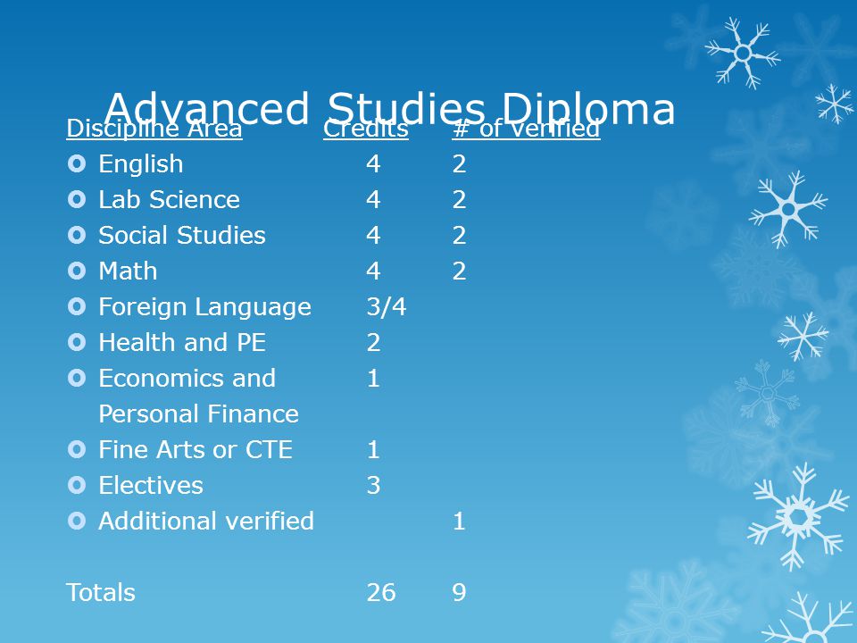 Advanced Studies Diploma Discipline AreaCredits# of verified  English42  Lab Science42  Social Studies42  Math42  Foreign Language3/4  Health and PE2  Economics and1 Personal Finance  Fine Arts or CTE1  Electives3  Additional verified1 Totals269