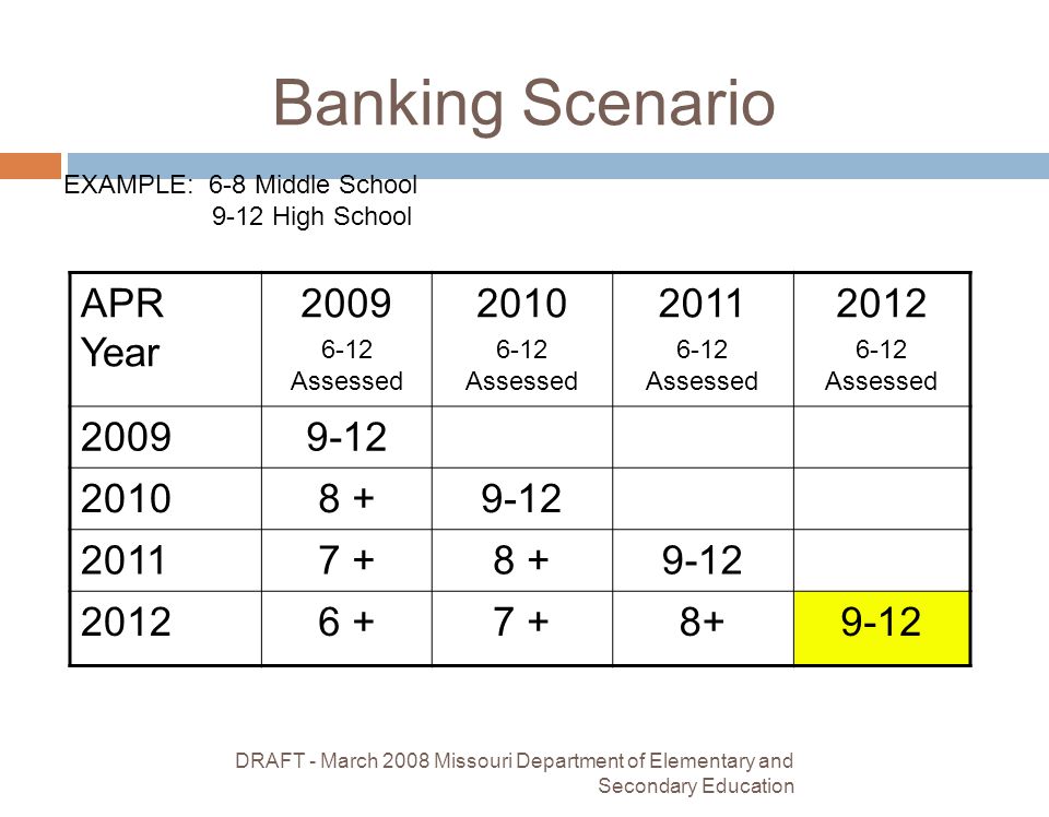 DRAFT - March 2008 Missouri Department of Elementary and Secondary Education 11 APR Year Assessed Assessed Assessed Assessed Banking Scenario EXAMPLE: 6-8 Middle School 9-12 High School
