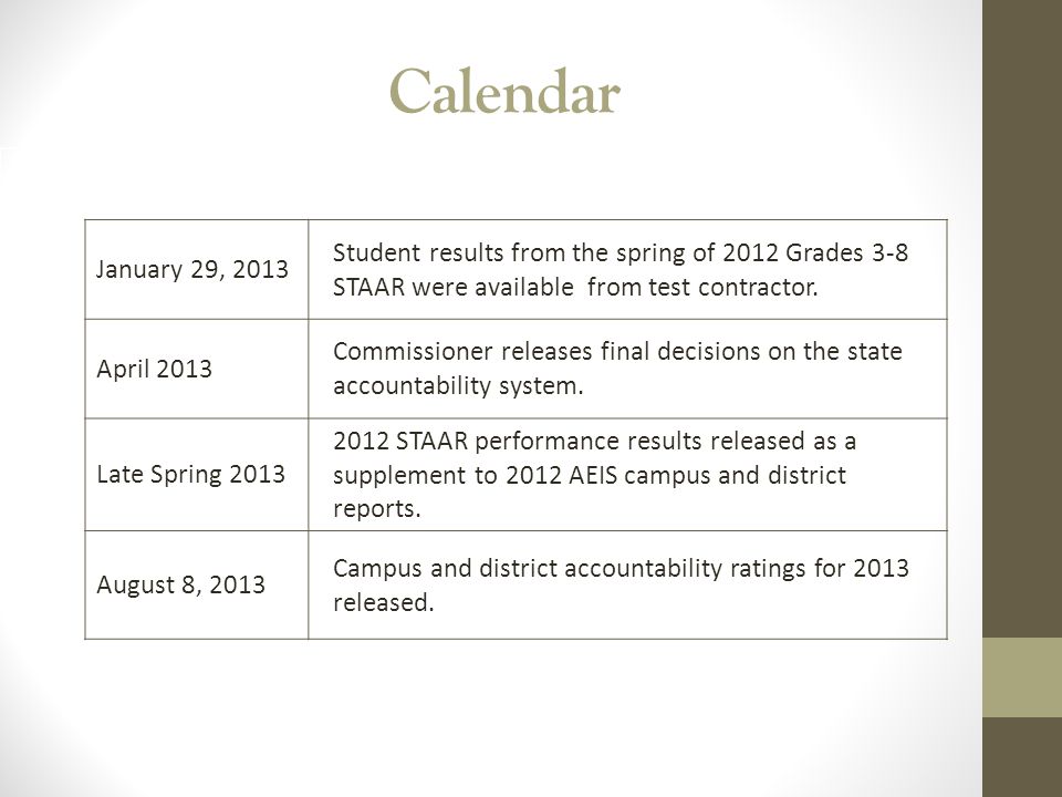 Calendar 19 January 29, 2013 Student results from the spring of 2012 Grades 3-8 STAAR were available from test contractor.