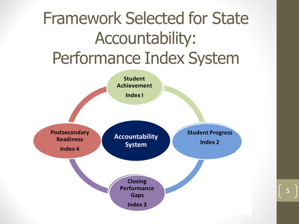 Framework Selected for State Accountability: Performance Index System 5
