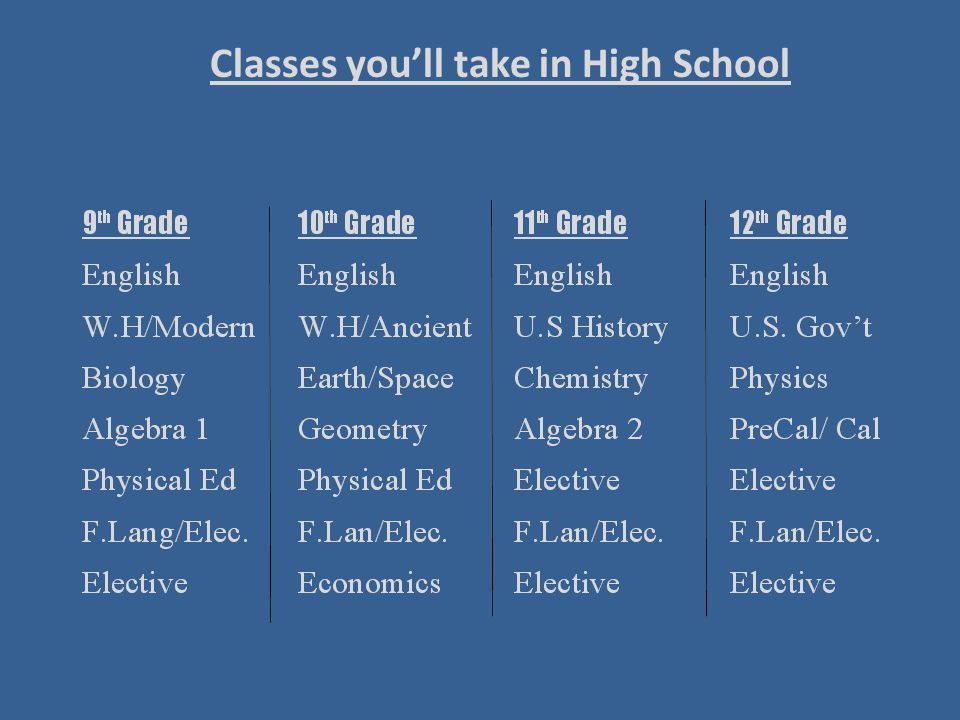 Classes you’ll take in High School