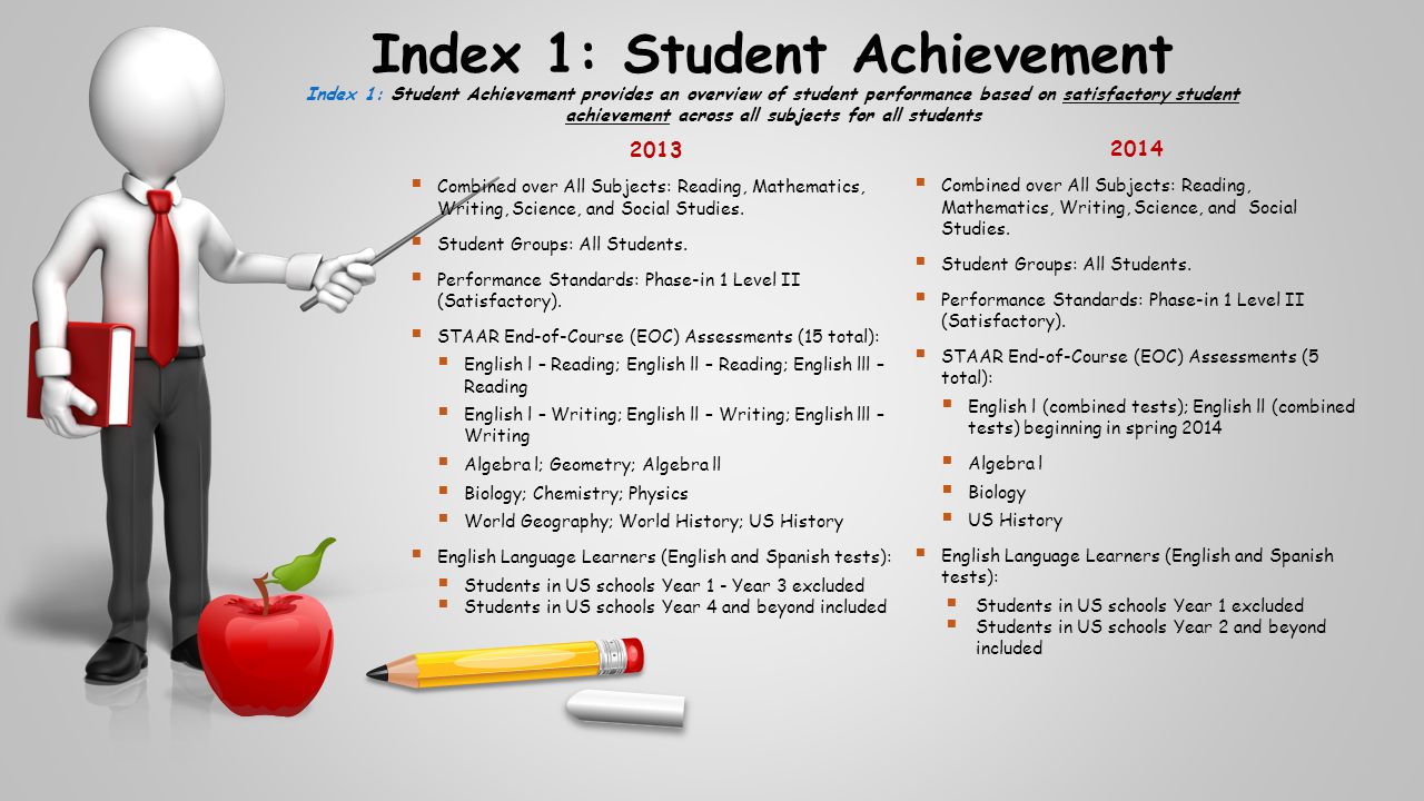 Index 1: Student Achievement provides an overview of student performance based on satisfactory student achievement across all subjects for all students 2013  Combined over All Subjects: Reading, Mathematics, Writing, Science, and Social Studies.