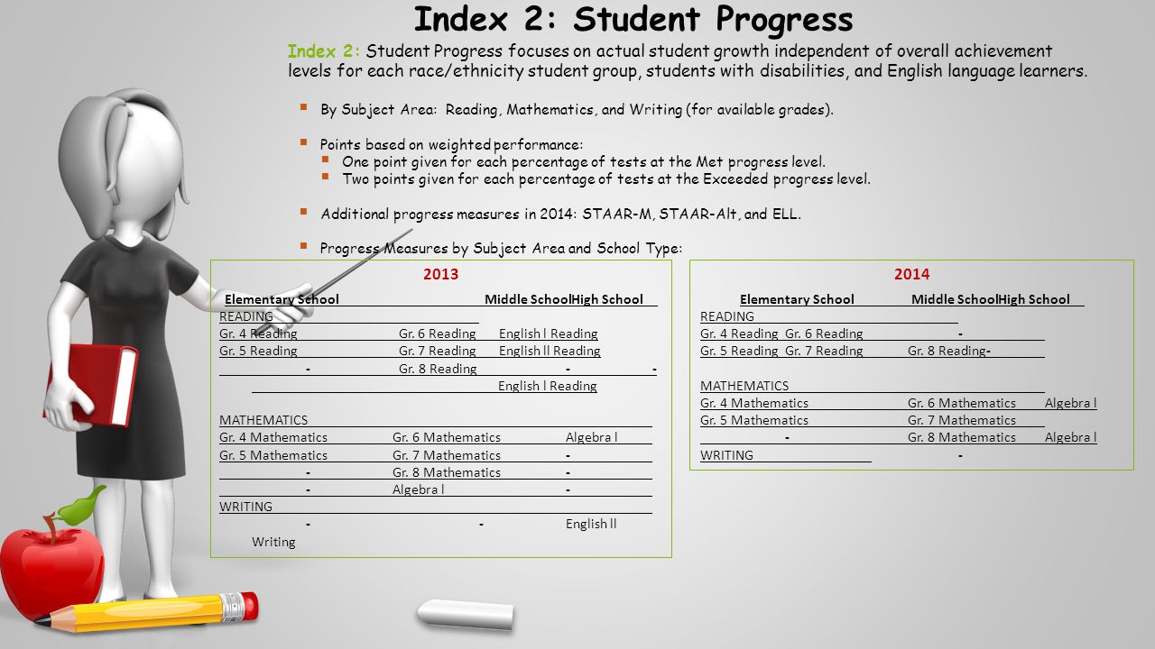 Index 2: Student Progress focuses on actual student growth independent of overall achievement levels for each race/ethnicity student group, students with disabilities, and English language learners.