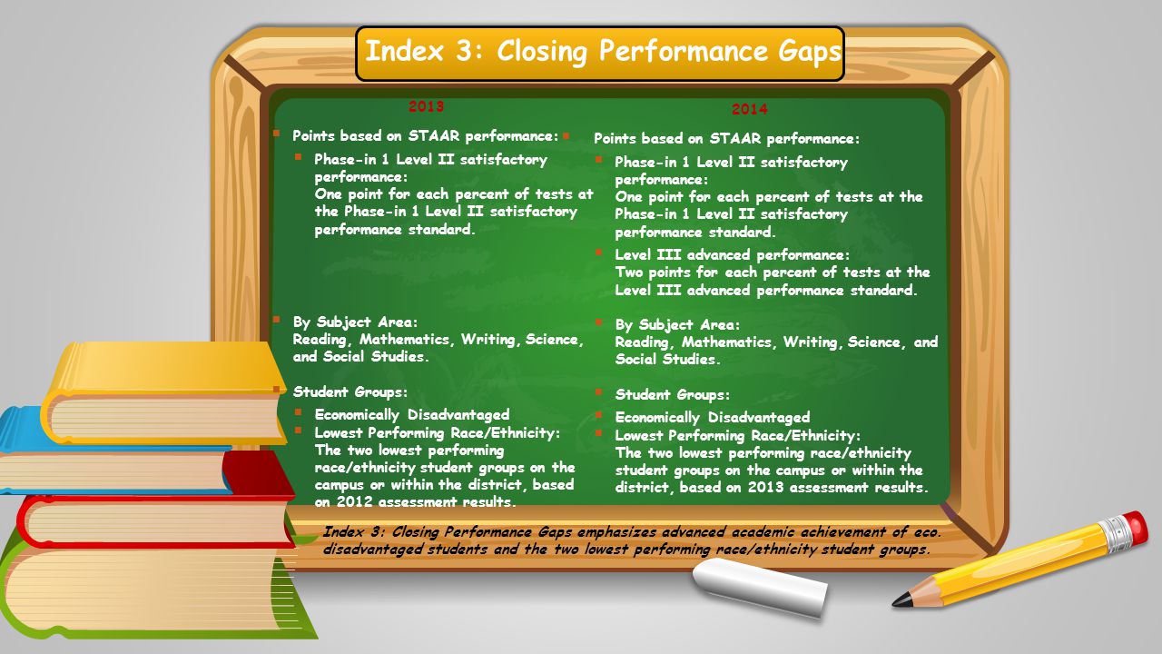 Index 3: Closing Performance Gaps Index 3: Closing Performance Gaps emphasizes advanced academic achievement of eco.