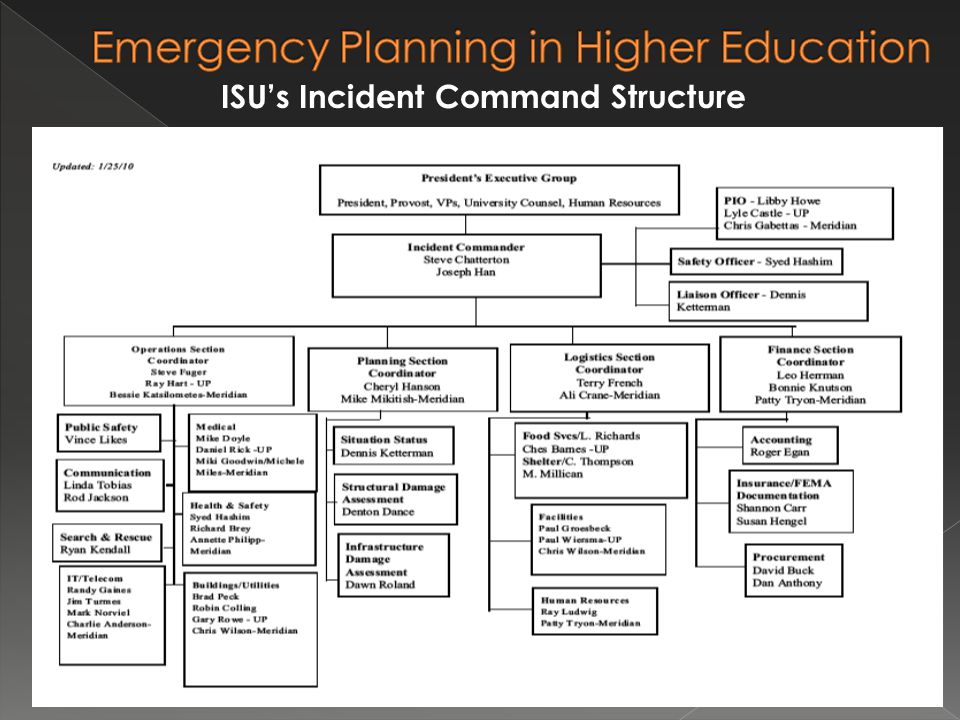 ISU’s Incident Command Structure