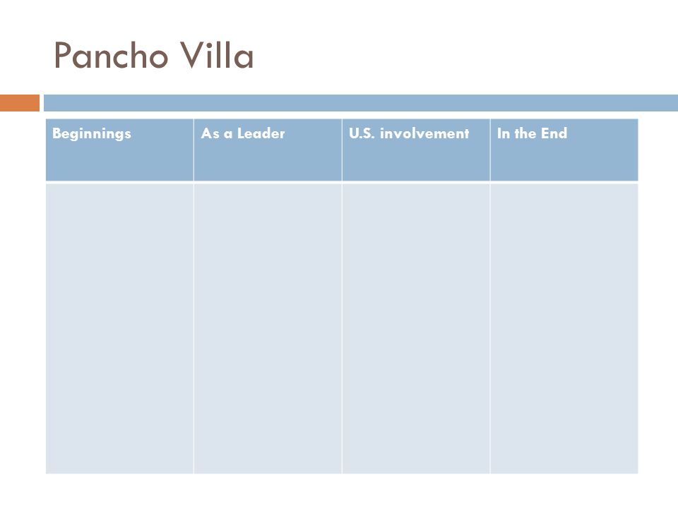 Pancho Villa BeginningsAs a LeaderU.S. involvementIn the End