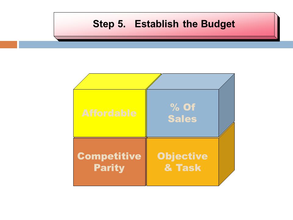 Step 5. Establish the Budget Competitive Parity Objective & Task Affordable % Of Sales