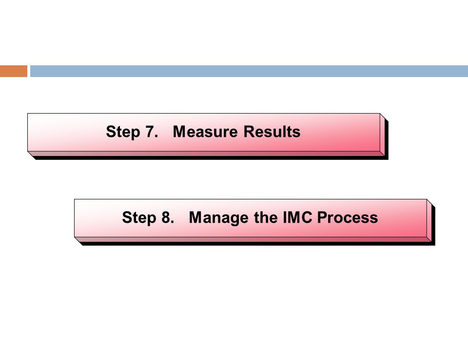 Step 7. Measure Results Step 8. Manage the IMC Process