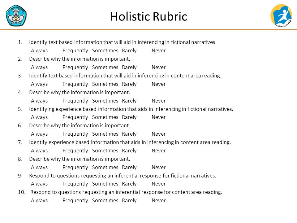 Holistic Rubric 1.Identify text based information that will aid in inferencing in fictional narratives Always FrequentlySometimesRarelyNever 2.Describe why the information is important.