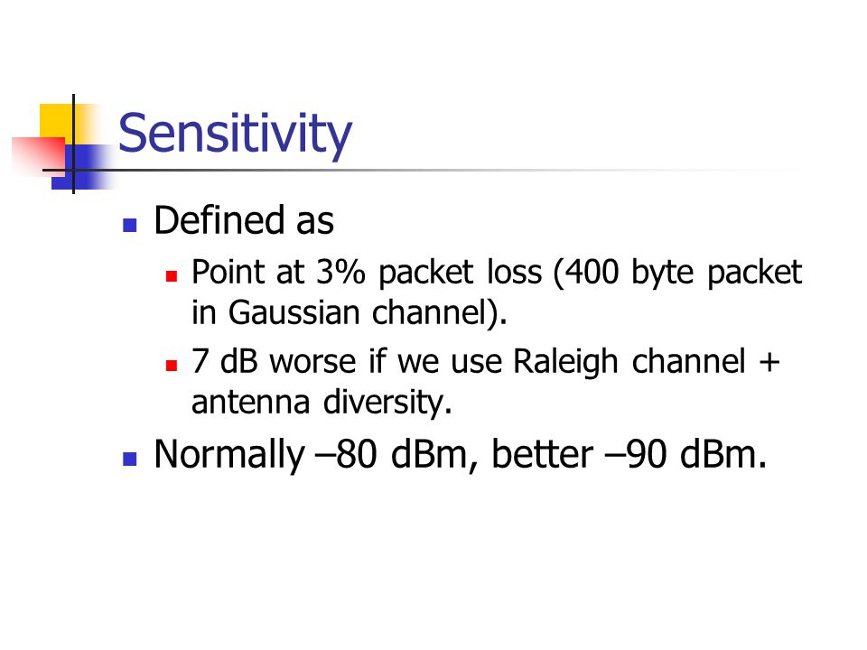 Sensitivity Defined as Point at 3% packet loss (400 byte packet in Gaussian channel).