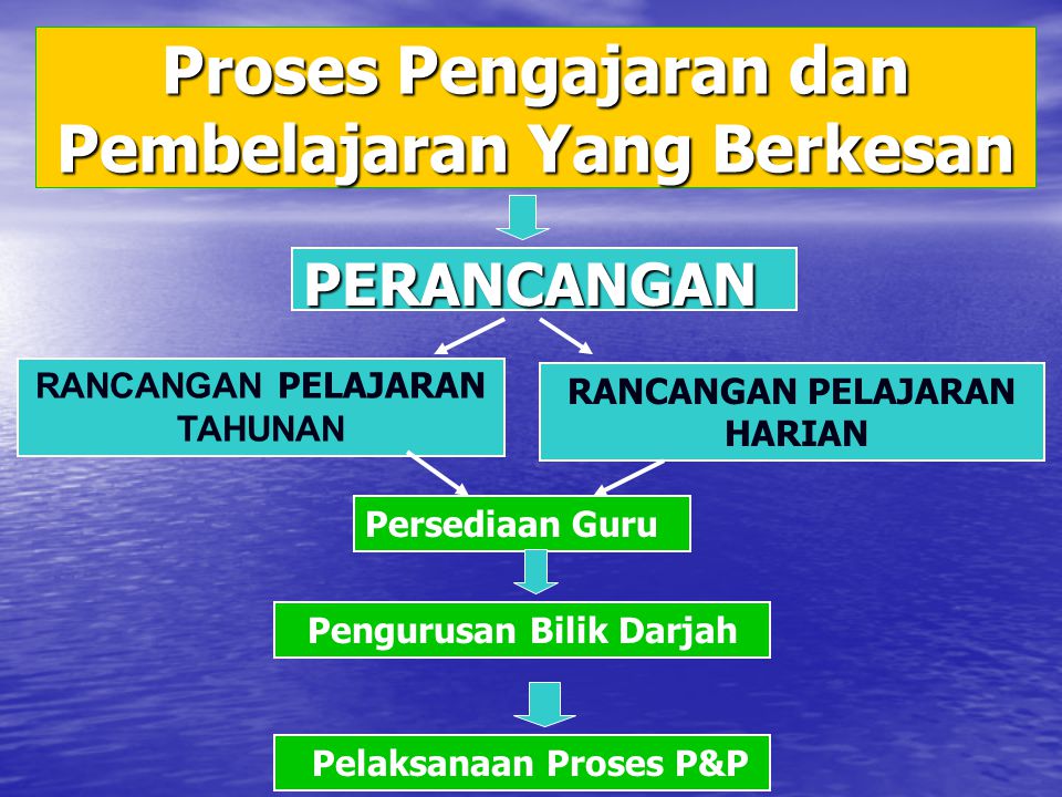 Pengajaran Dan Pembeajaran Berkesan Panitia Bahasa Melayu Daerah Kinta Utara 26 27 Mei Ppt Download
