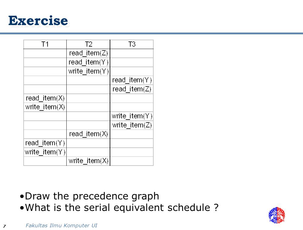 Fakultas Ilmu Komputer UI 7 Exercise Draw the precedence graph What is the serial equivalent schedule