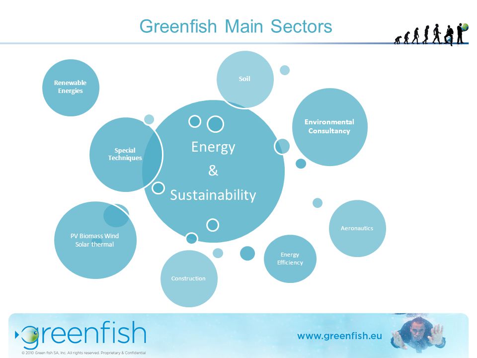 Greenfish Main Sectors Energy & Sustainability Special Techniques Environmental Consultancy Aeronautics Construction Soil Renewable Energies PV Biomass Wind Solar thermal Energy Efficiency