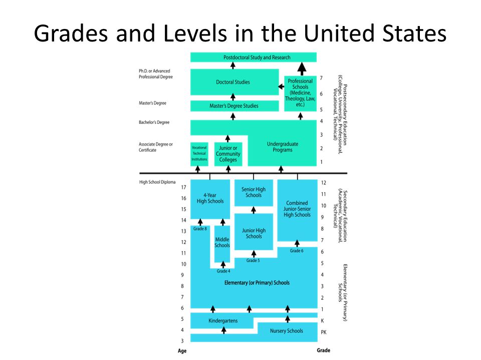 Comparison of Education Systems: United States and Indonesia Chris 