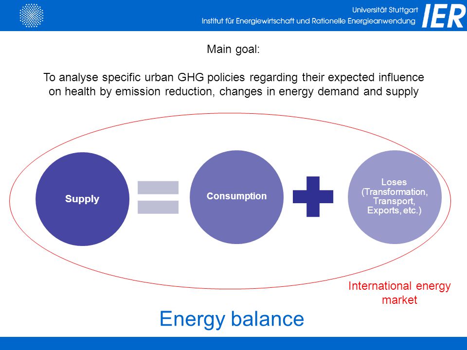Supply Consumption Loses (Transformation, Transport, Exports, etc.) Energy balance Main goal: To analyse specific urban GHG policies regarding their expected influence on health by emission reduction, changes in energy demand and supply International energy market