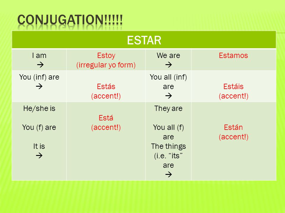 ESTAR I am  Estoy (irregular yo form) We are  Estamos You (inf) are  Estás (accent!) You all (inf) are  Estáis (accent!) He/she is You (f) are It is  Está (accent!) They are You all (f) are The things (i.e.