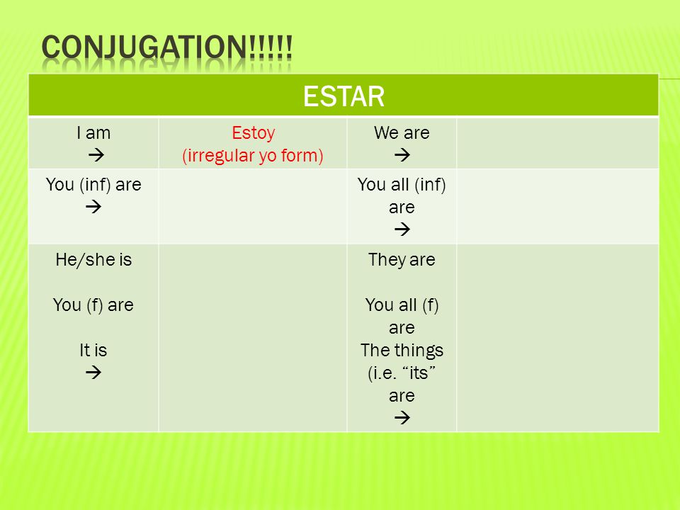 ESTAR I am  Estoy (irregular yo form) We are  You (inf) are  You all (inf) are  He/she is You (f) are It is  They are You all (f) are The things (i.e.