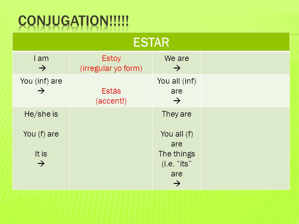 ESTAR I am  Estoy (irregular yo form) We are  You (inf) are  Estás (accent!) You all (inf) are  He/she is You (f) are It is  They are You all (f) are The things (i.e.
