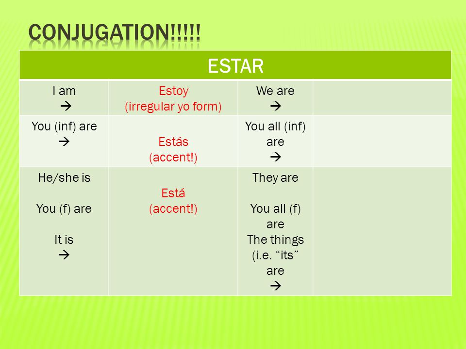ESTAR I am  Estoy (irregular yo form) We are  You (inf) are  Estás (accent!) You all (inf) are  He/she is You (f) are It is  Está (accent!) They are You all (f) are The things (i.e.