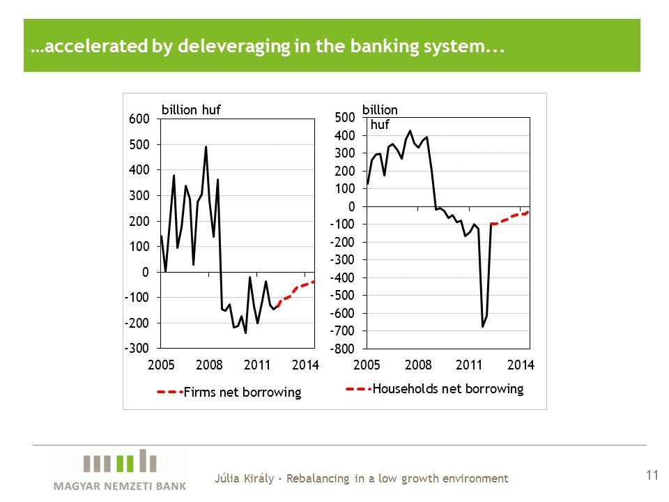 …accelerated by deleveraging in the banking system...