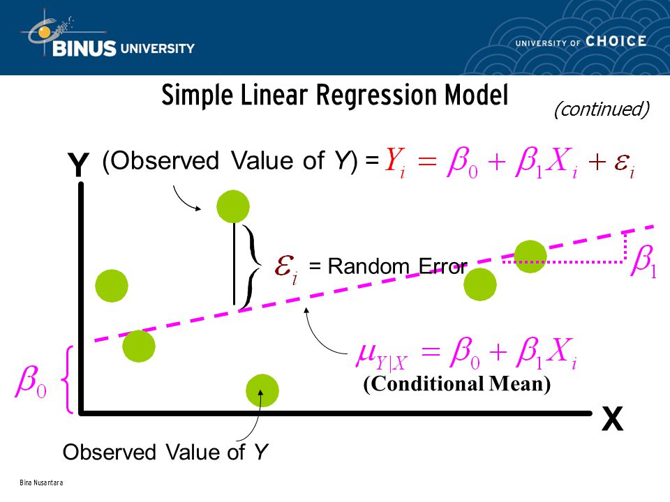 Bina Nusantara Simple Linear Regression Model (continued) = Random Error Y X (Observed Value of Y) = Observed Value of Y (Conditional Mean)