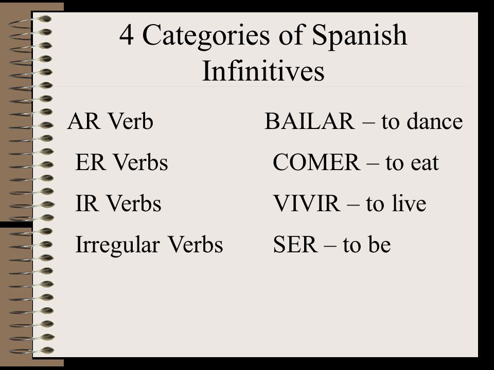 4 Categories of Spanish Infinitives AR VerbBAILAR – to dance ER VerbsCOMER – to eat IR VerbsVIVIR – to live Irregular VerbsSER – to be