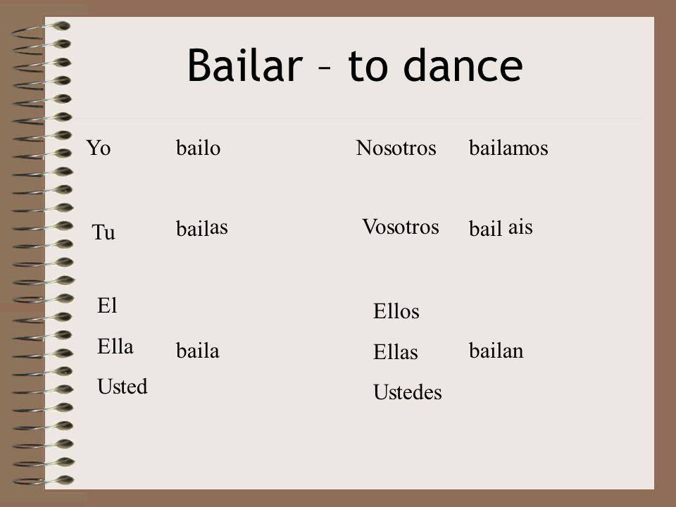 Bailar – to dance Yo Tu El Ella Usted Nosotros Vosotros Ellos Ellas Ustedes bail o as a amos ais an