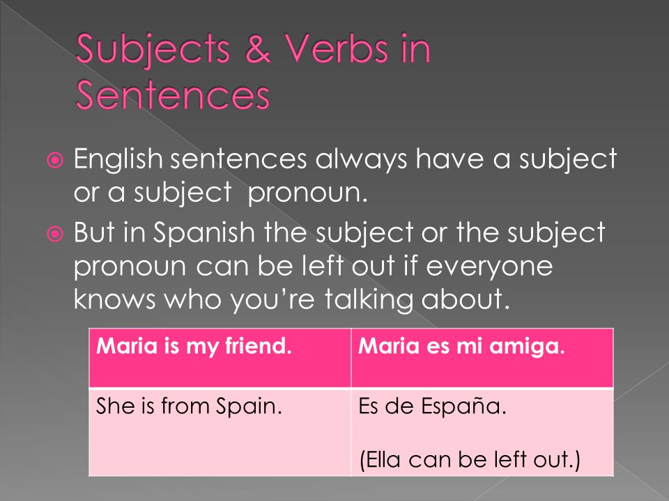  English sentences always have a subject or a subject pronoun.