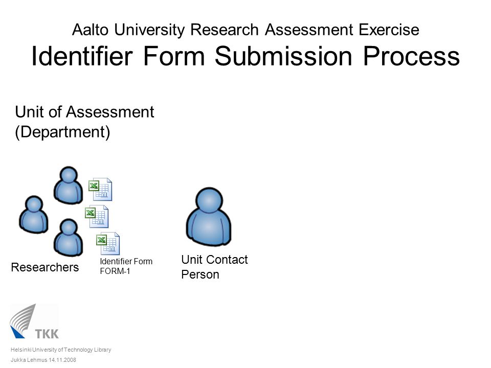 Aalto University Research Assessment Exercise Identifier Form Submission Process Unit of Assessment (Department) Researchers Unit Contact Person Identifier Form FORM-1 Helsinki University of Technology Library Jukka Lehmus