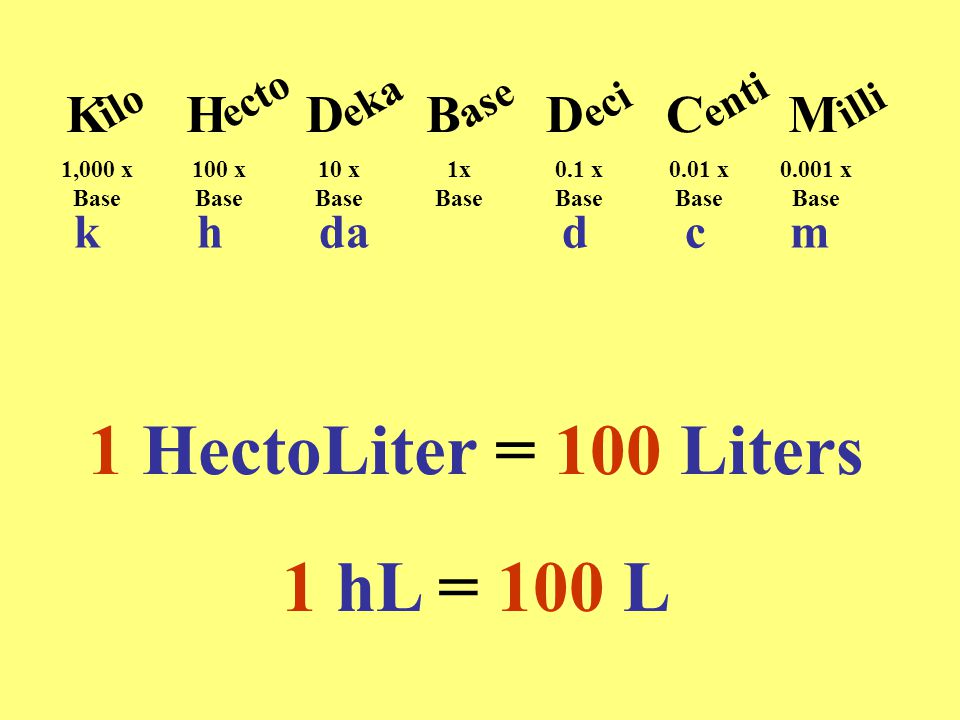 The Metric System - or - The Power of 10's. Liter L (Volume) Meter m  (Length) Gram g (Weight) KHDDCM iloectoekaase B ecientiilli k h da d c m  1,000 x. - ppt download