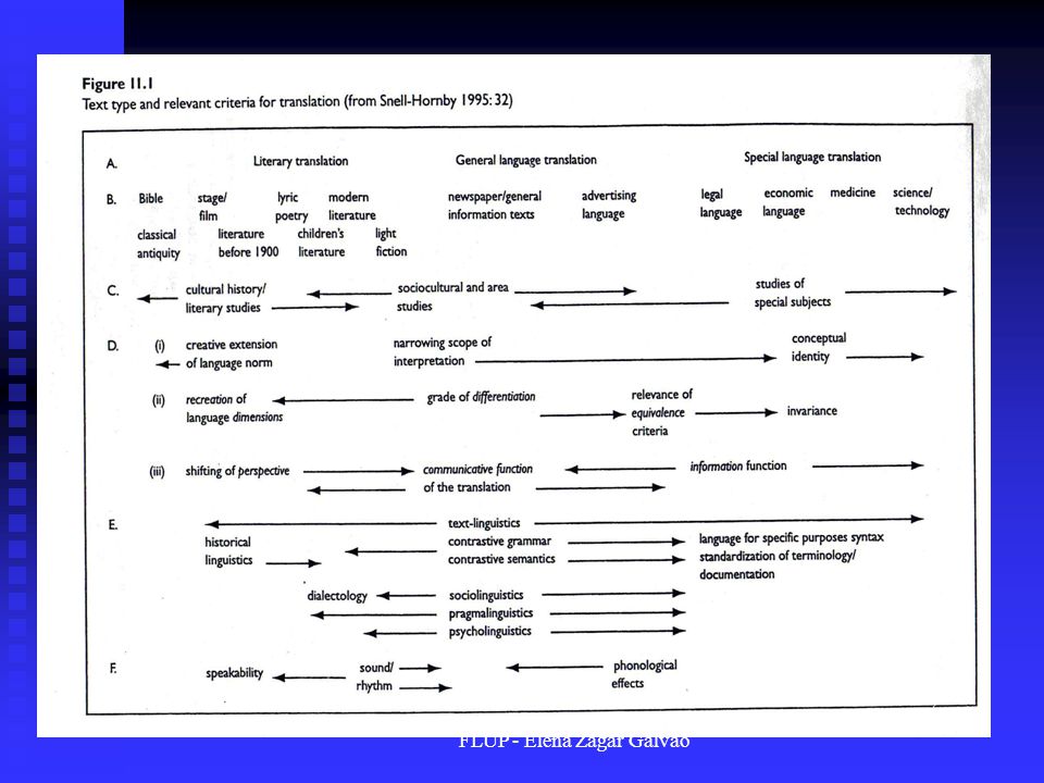 FLUP - Elena Zagar Galvão Faculdade de Letras da Universidade do Porto  Mestrado em Tradução e Serviços Linguísticos SCIENTIFIC AND TECHNICAL  TRANSLATION. - ppt download