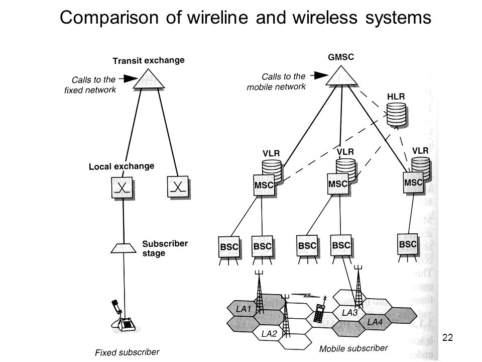 Infokom. 6. előadás okt Comparison of wireline and wireless systems