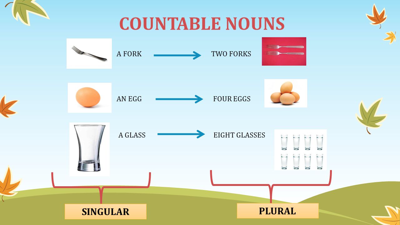 COUNTABLE NOUNS A FORK TWO FORKS AN EGG FOUR EGGS A GLASS EIGHT GLASSES SINGULAR PLURAL