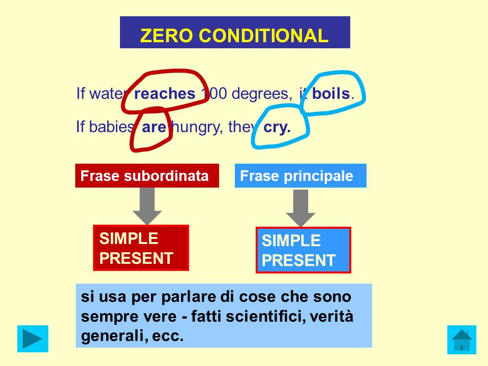 Zero conditional правило и примеры