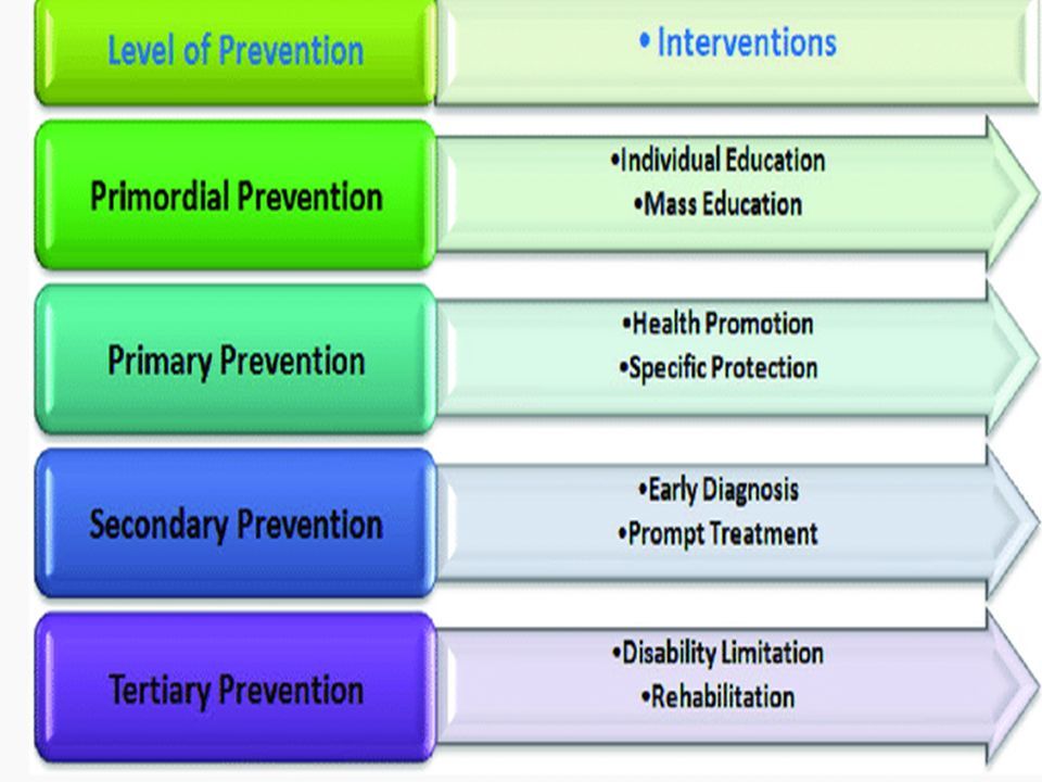 levels-of-illness-prevention-primordial-prevention-primordial