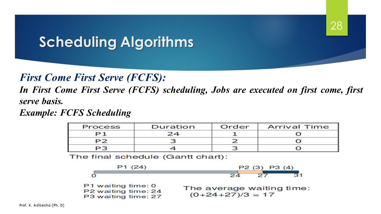 Introduction to Operating Systems - 2 PROF. K. ADISESHA Process ...