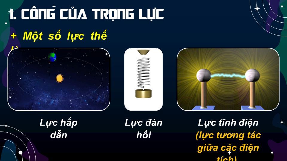 Công của lực đàn hồi phụ thuộc vào những yếu tố nào? Khám phá chi tiết!