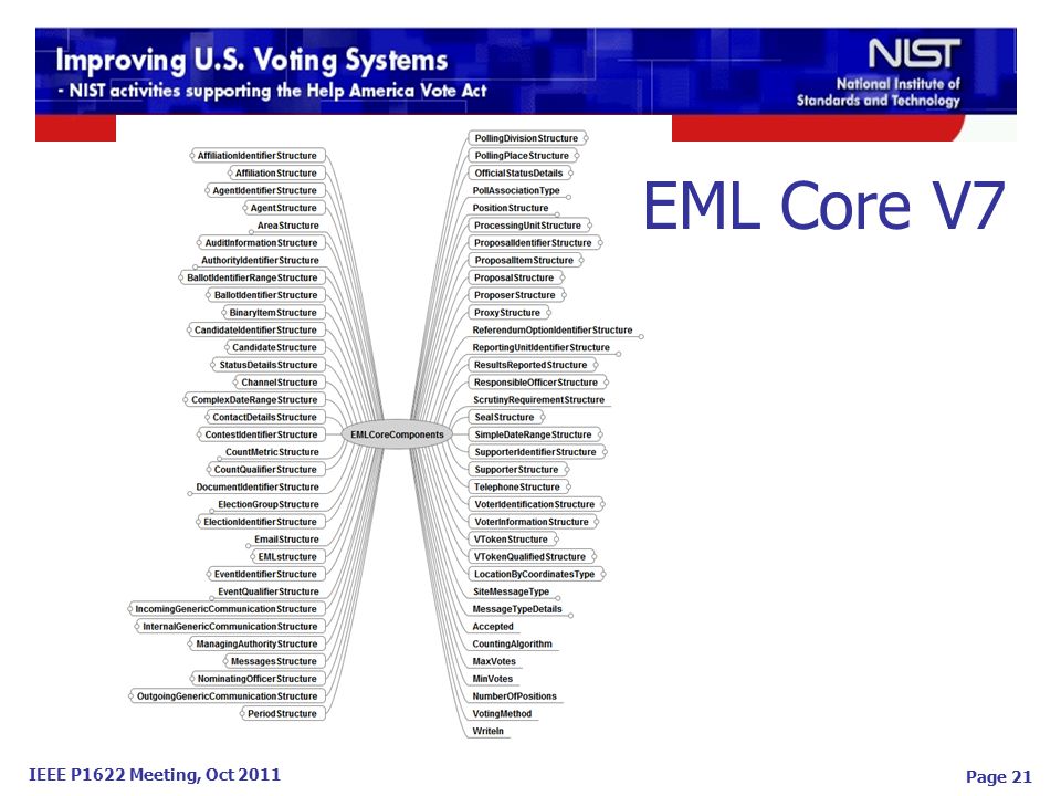 IEEE P1622 Meeting, Oct 2011 Page 21 EML Core V7