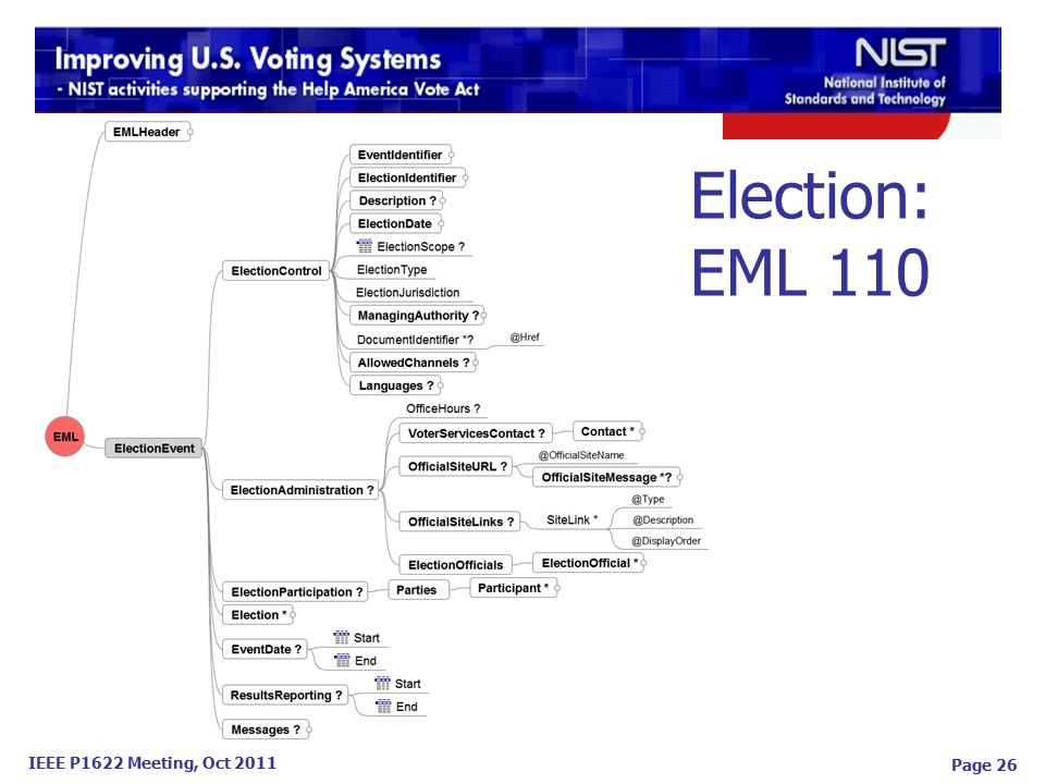 IEEE P1622 Meeting, Oct 2011 Election: EML 110 Page 26