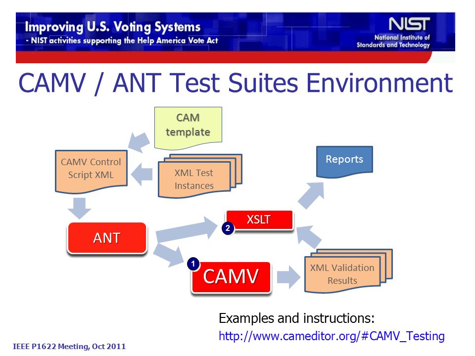 IEEE P1622 Meeting, Oct 2011 CAMV / ANT Test Suites Environment XML Test Instances ANTANT CAMV XML Validation Results XSLT Reports CAM template CAMV Control Script XML Examples and instructions: