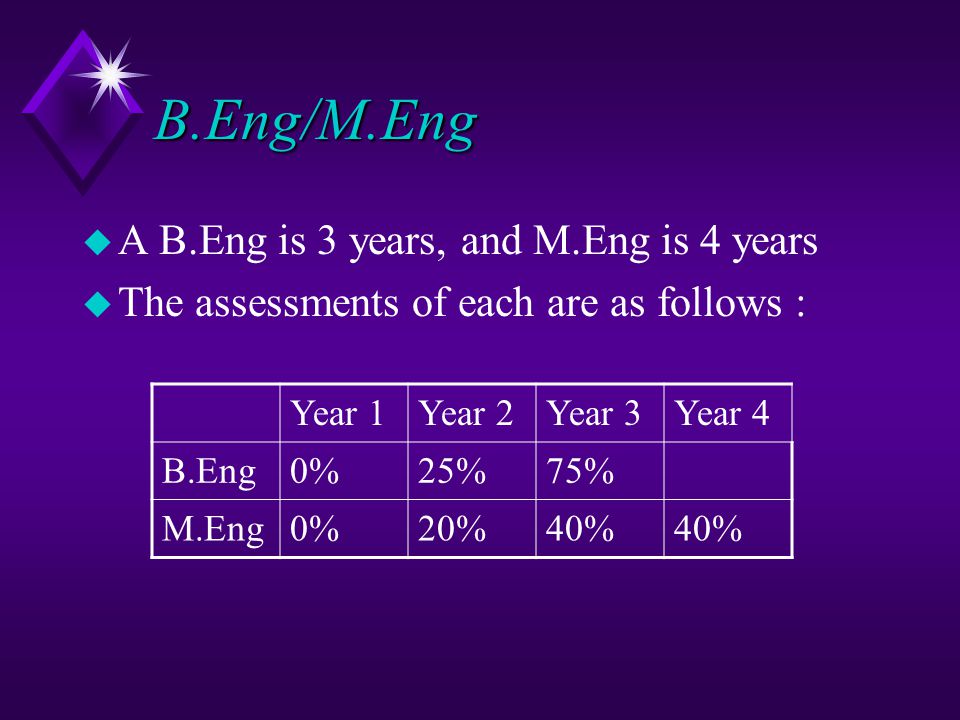 B.Eng/M.Eng u A B.Eng is 3 years, and M.Eng is 4 years u The assessments of each are as follows : Year 1Year 2Year 3Year 4 B.Eng0%25%75% M.Eng0%20%40%