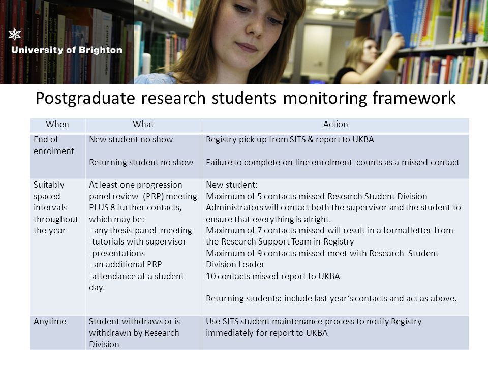 Postgraduate research students monitoring framework WhenWhatAction End of enrolment New student no show Returning student no show Registry pick up from SITS & report to UKBA Failure to complete on-line enrolment counts as a missed contact Suitably spaced intervals throughout the year At least one progression panel review (PRP) meeting PLUS 8 further contacts, which may be: - any thesis panel meeting -tutorials with supervisor -presentations - an additional PRP -attendance at a student day.